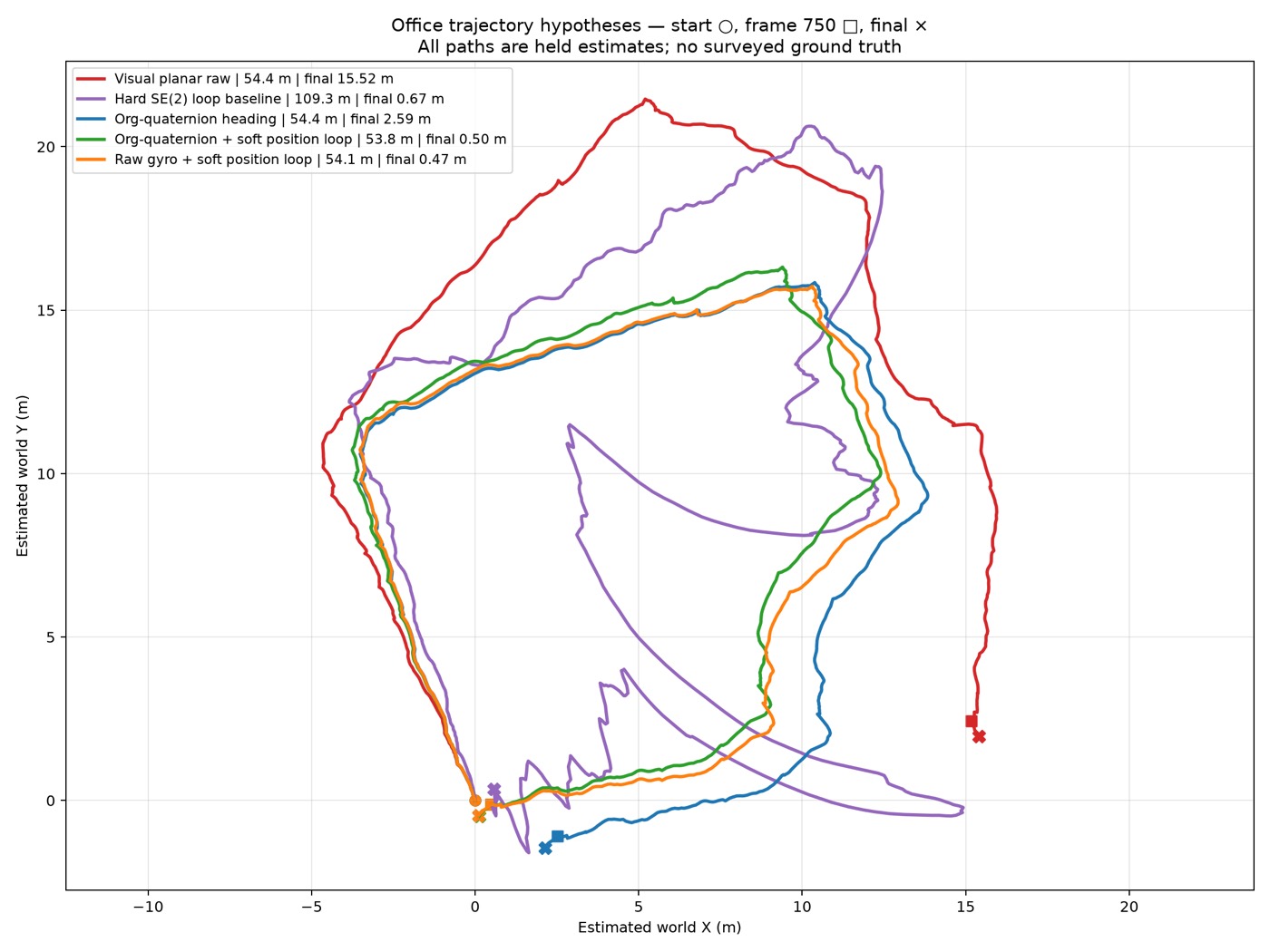 Trajectory method comparison chart